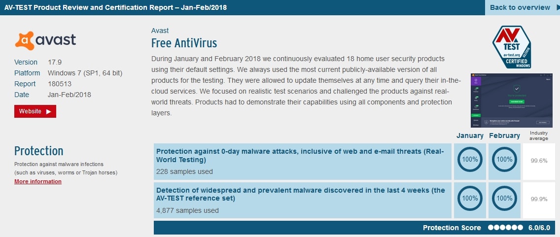 Avast Free Antivirus AV-TEST results of 100% score in Protection for January and February 2018