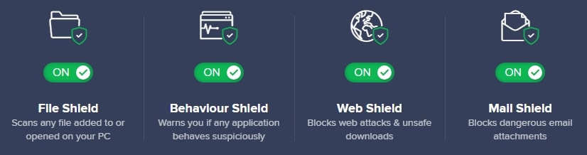 Avast Free Antivirus Core shields for files, behaviour, web and email