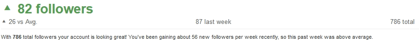 When using the Pinterest Widget alternative MiloTree, see my current Pinterest follower growth using Tailwind analytics