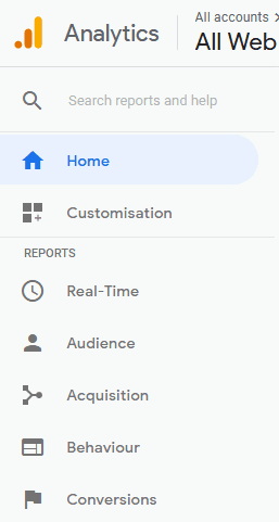 How To Setup Google Analytics On WordPress How To Setup Google Analytics On WordPress Preview Of Dashboard