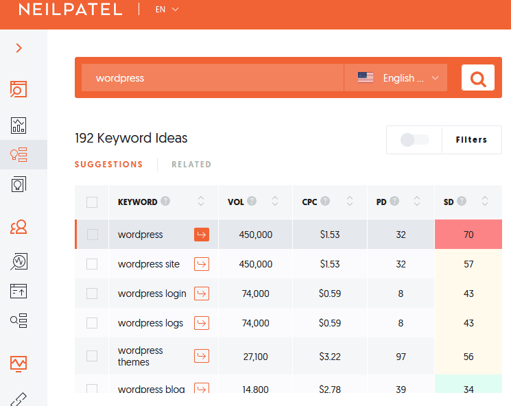 Before You Write Your First Blog Post Consider Researching Keywords Using The Ubbersuggest Tool