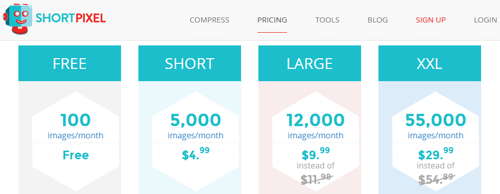 Shortpixel Review Of Monthly Packages And Pricing Details
