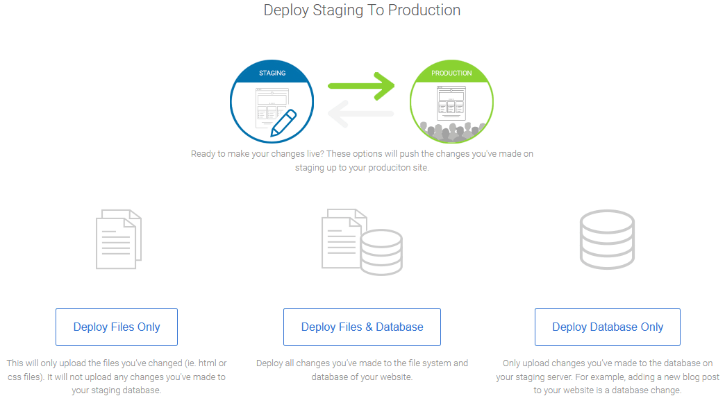 Options To Deploy The WordPress Staging Site Back To The Live Blog
