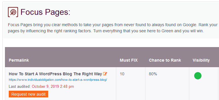 Squirrly Seo Screen For Focus Pages