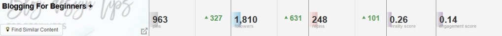 How To Use Pinterest For Business To Improve Pinterest Board Stats Example Of Results When Using The Strategy (2)