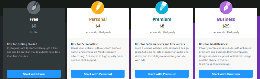 The different plans on WordPress.com that don't allow WordPress plugins unless you pay for the business plan